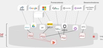 Como funcionam as plataformas digitais na construção civil