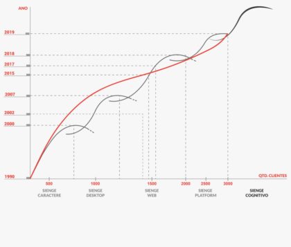 O que é Sienge? Conheça a plataforma da construção civil