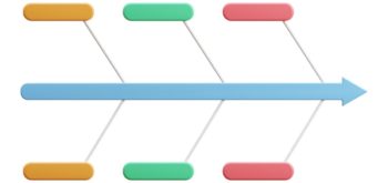 Diagrama de Ishikawa: exemplo e aplicação na construção civil