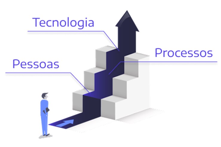 Qual o Grau de Maturidade de Gestão das suas Obras?