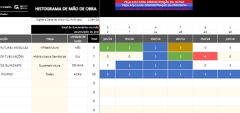 Como utilizar o modelo de Histograma de Mão de Obra Sienge e Prevision