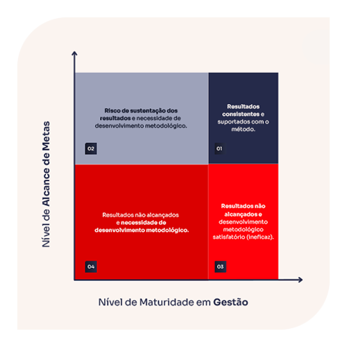 diagnostico-de-maturidade-de-gestao