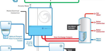 Pesquisa Buildin analisa atuação de construtechs