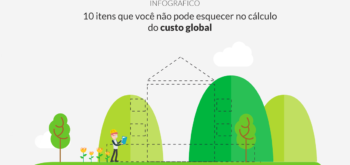 Infográfico: 10 itens que você não pode esquecer no cálculo do Custo Global